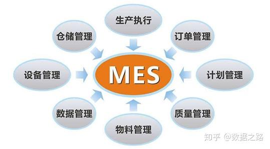 数据分析助力智能制造