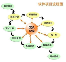 软件定制开发如何才能够持续稳步推进